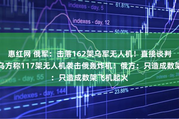 惠红网 俄军：击落162架乌军无人机！直接谈判前一天，乌方称117架无人机袭击俄轰炸机！俄方：只造成数架飞机起火